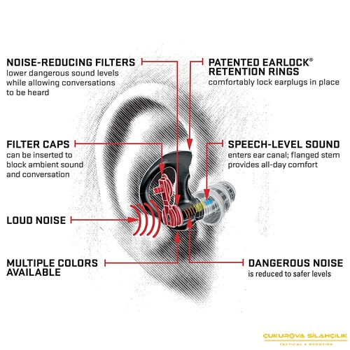 SureFire EP5 Sonic Defenders Max Full-Block Flanged Earplugs Black